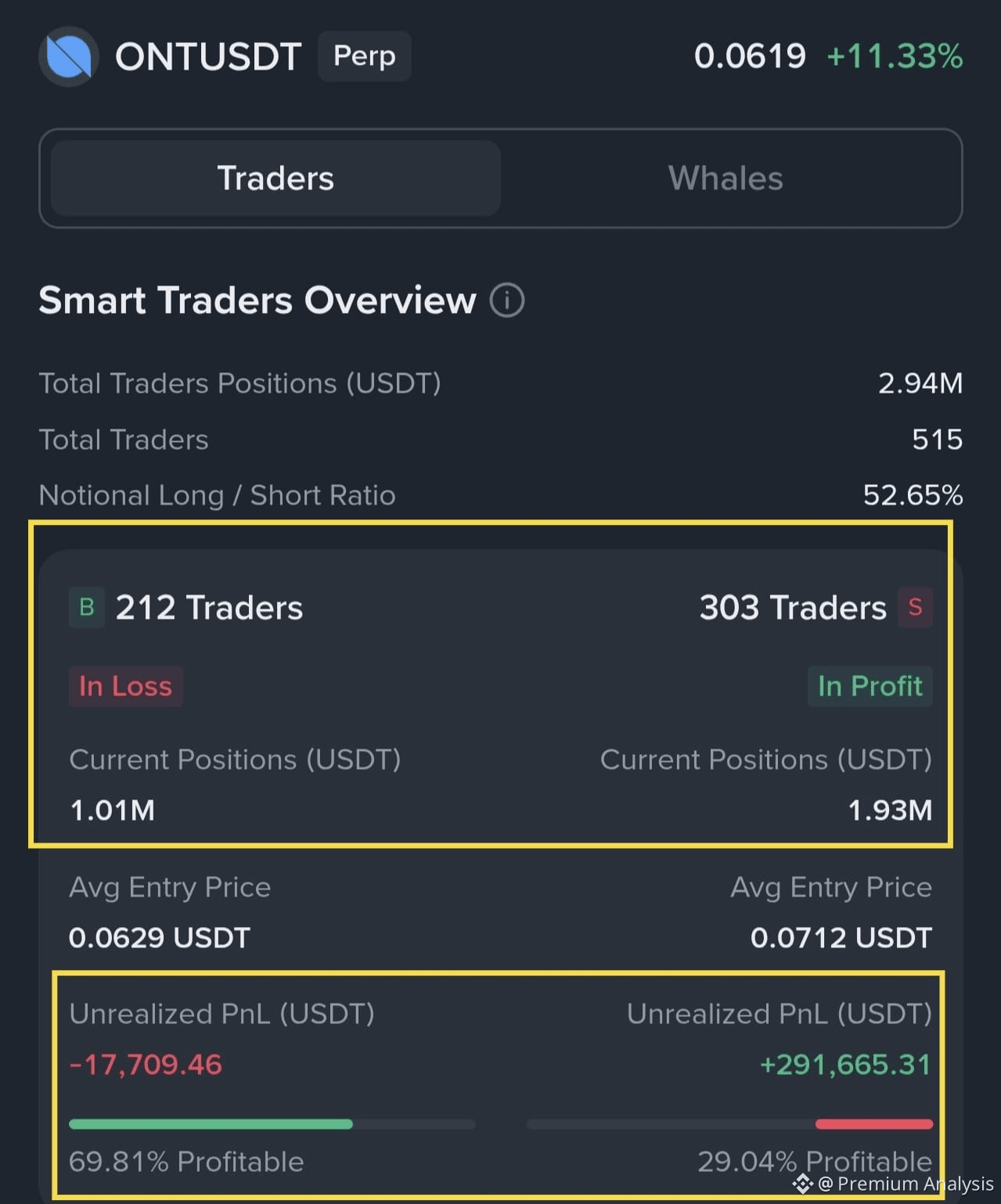 Ontology (ONT) Price Prediction 2026-2031: Yearly Forecast & Market Outlook  | Binance