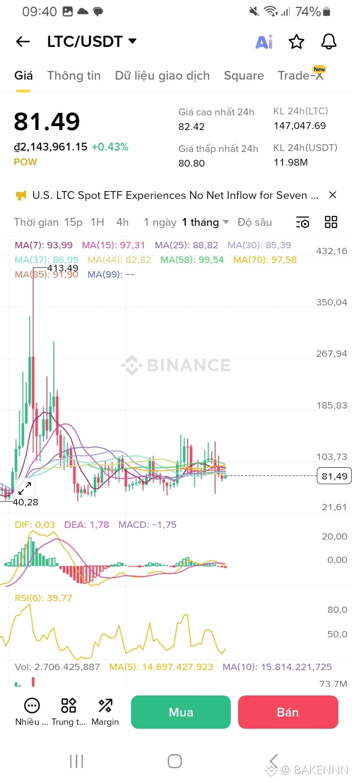 Latest #xrb News, Opinions and Feed Today | Binance Square