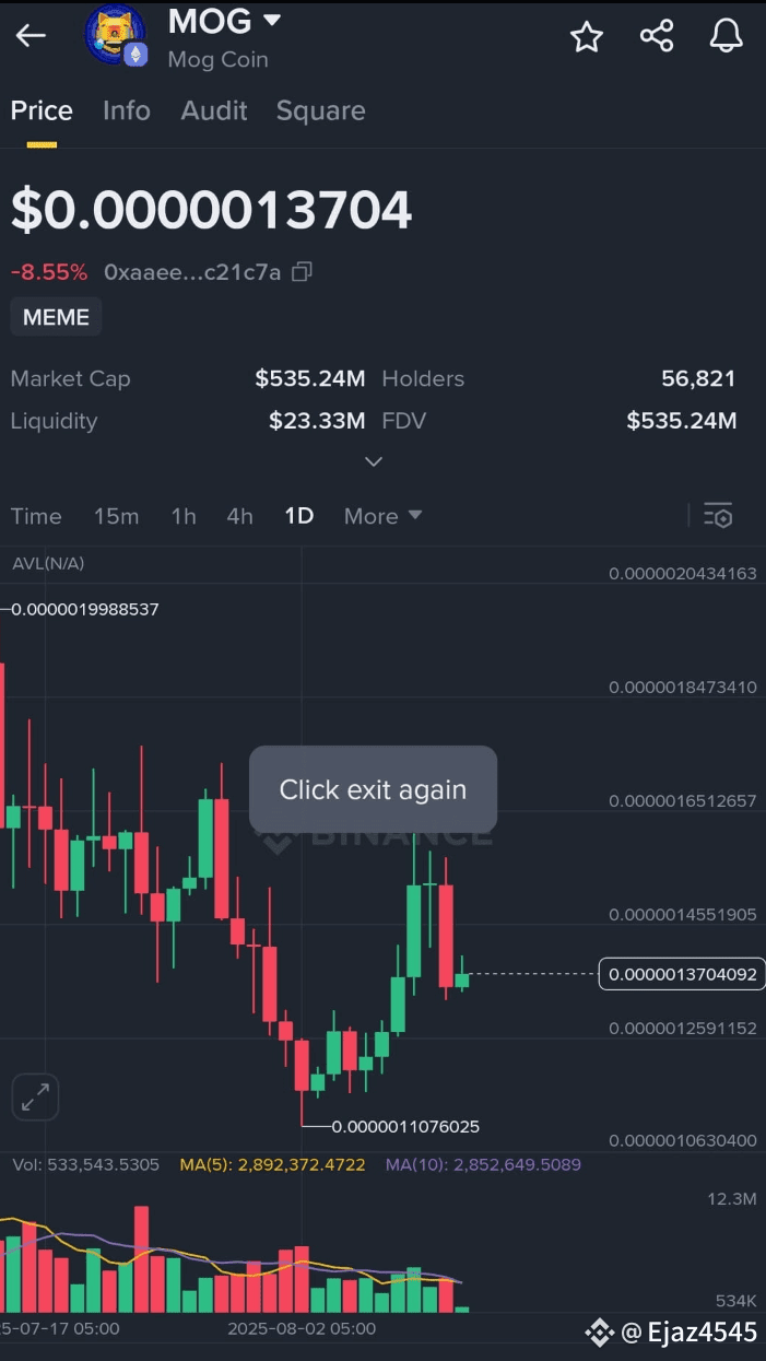 Latest #mog News, Opinions and Feed Today | Binance Square