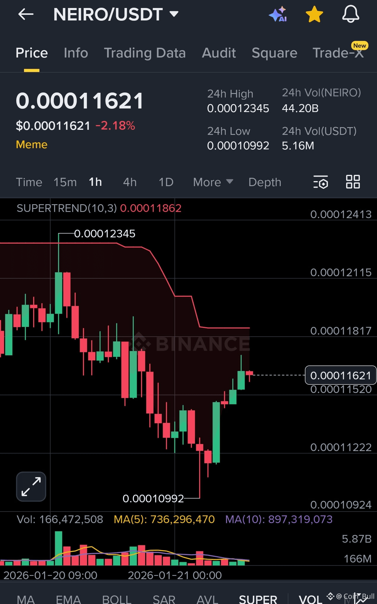 Neiro Solana (neirobropump.com) Price Today | NEIRO to USD Live Price,  Market Cap & Chart