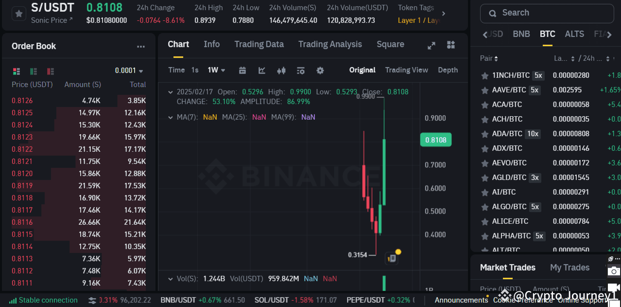 🚨 Sonic ($S ) Upgrade – Major Tokenomic Changes from Fantom | Crypto ...