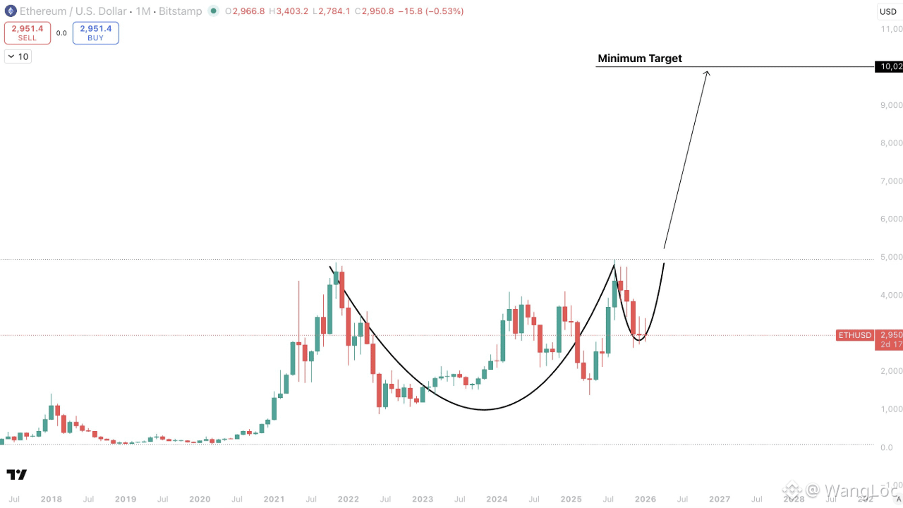 Precio de Ethereum hoy | Precio en directo de ETH a USD, capitalización de  mercado y gráfico
