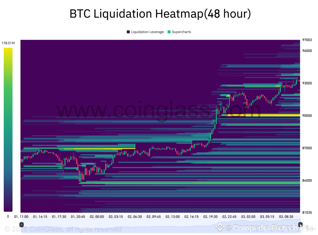 After a Massive Recovery, Is Bitcoin (BTC) Price Finally Ready for a ...