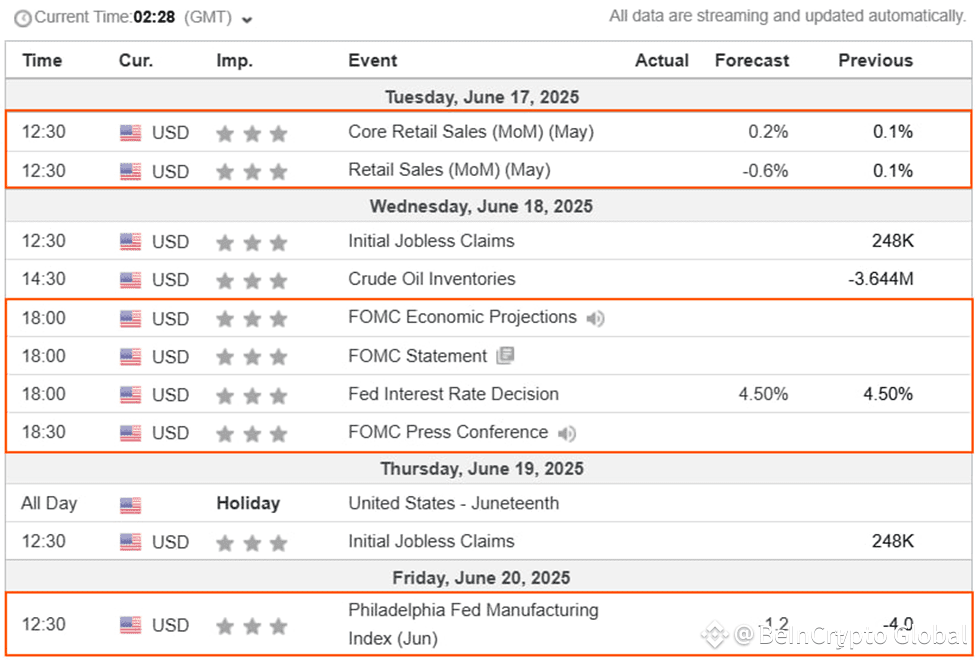US Economic Indicators this week