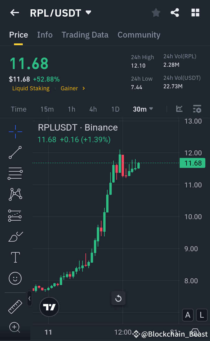 🚀 $RPL Breaks Out – Is $12 the Next Target? 🔥 $RPL is on | Aliza_Crypto ...