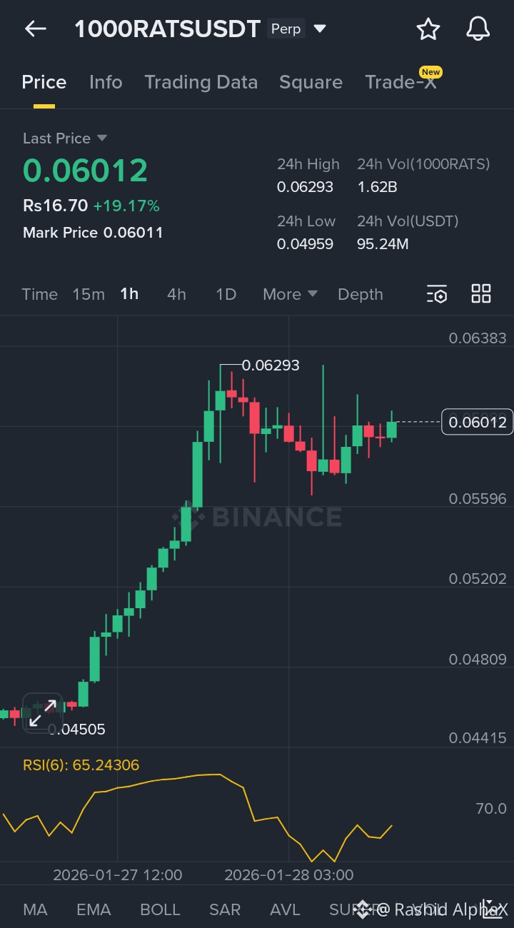 Latest #1000ratsusdt News, Opinions and Feed Today | Binance Square