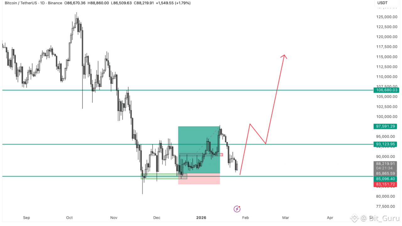 Latest #btcvsgold News, Opinions and Feed Today | Binance Square