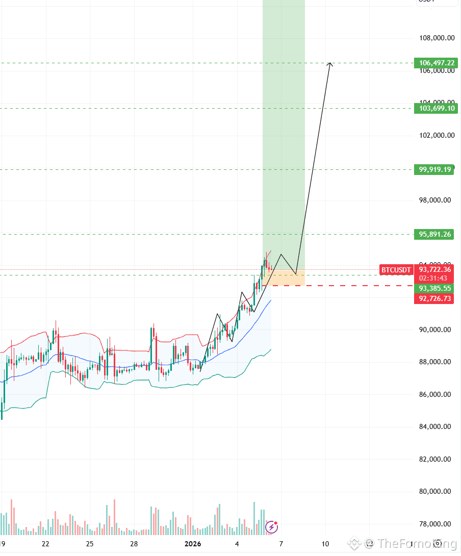Looking across the market, altcoins and meme coins are clear | Macro  Insight89 on Binance Square