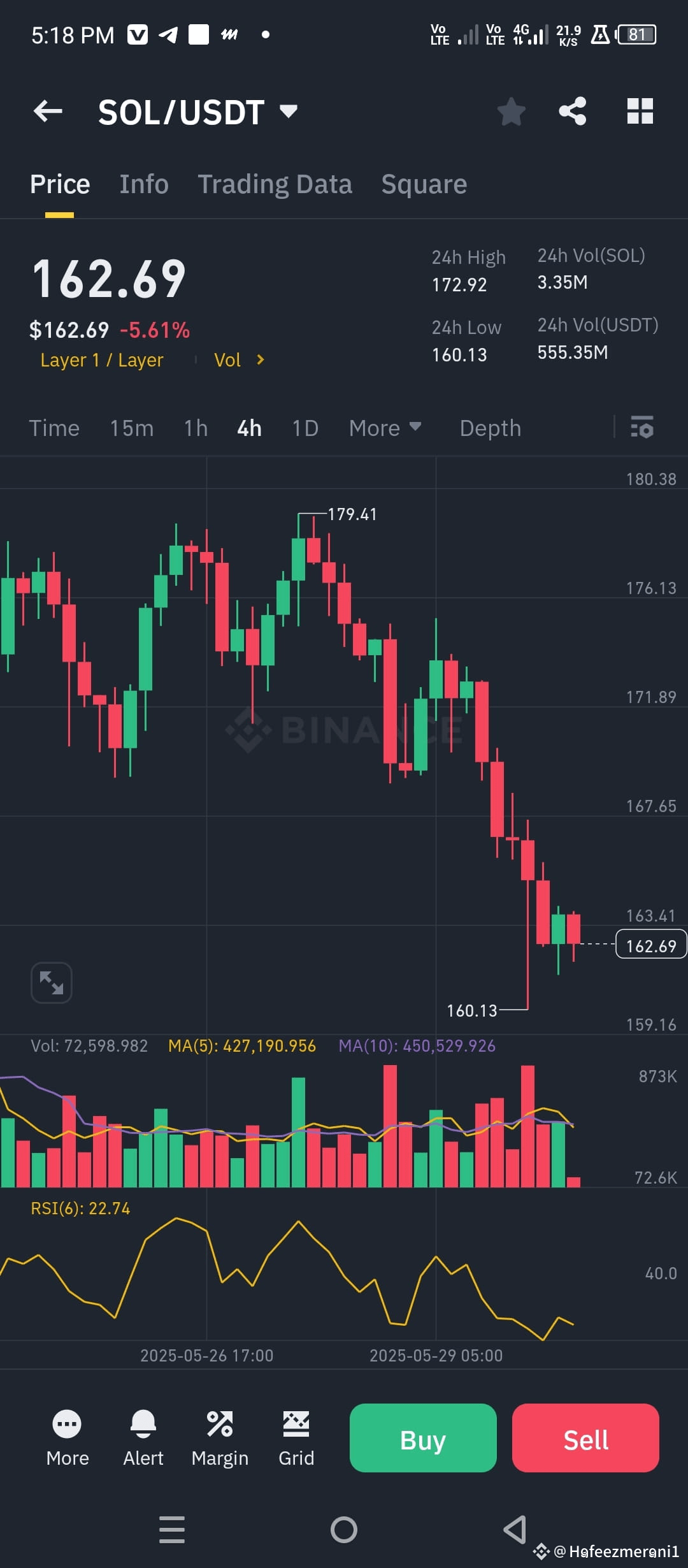 $SOL sol/usdt long🔥 Entries 161-163 leverage cross 50x ta ...