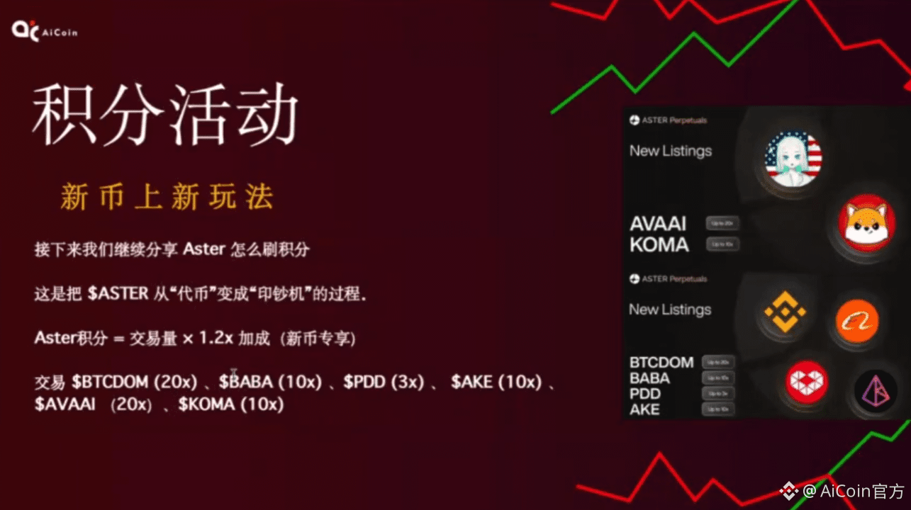 ASTER 机会 | 拆解山寨币庄家操盘底层逻辑_aicoin_图4