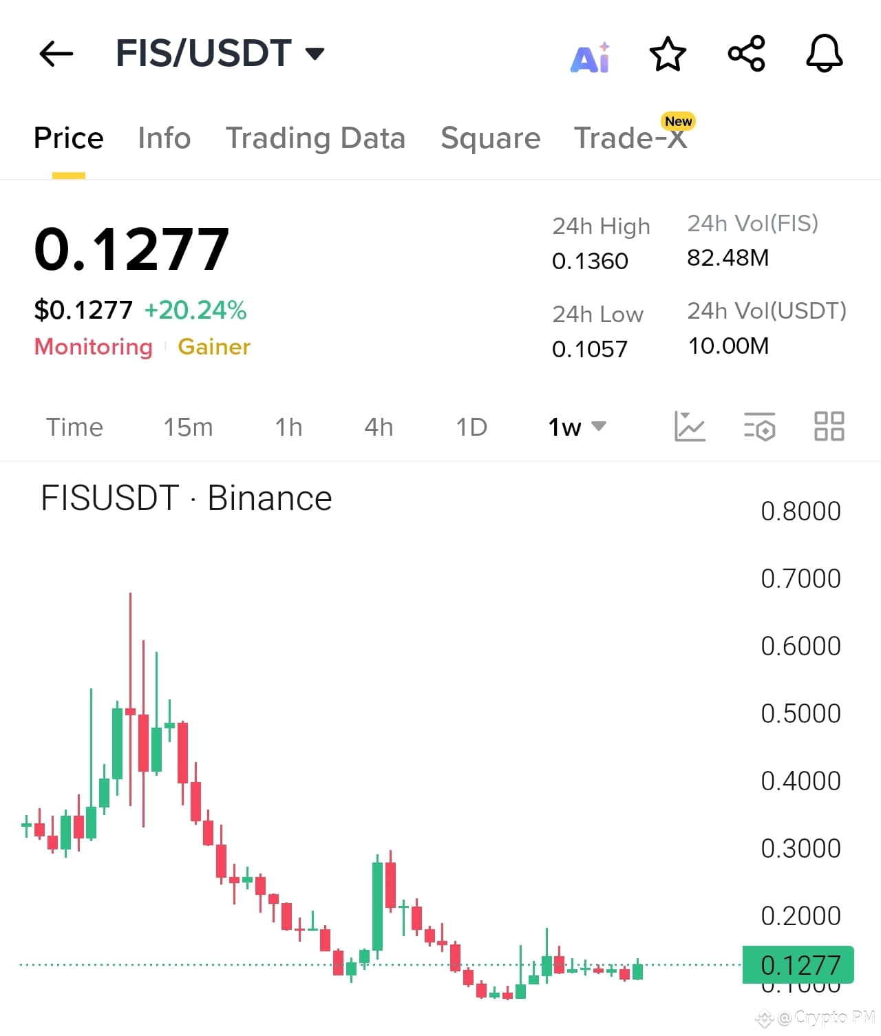Latest #stafi News, Opinions and Feed Today | Binance Square