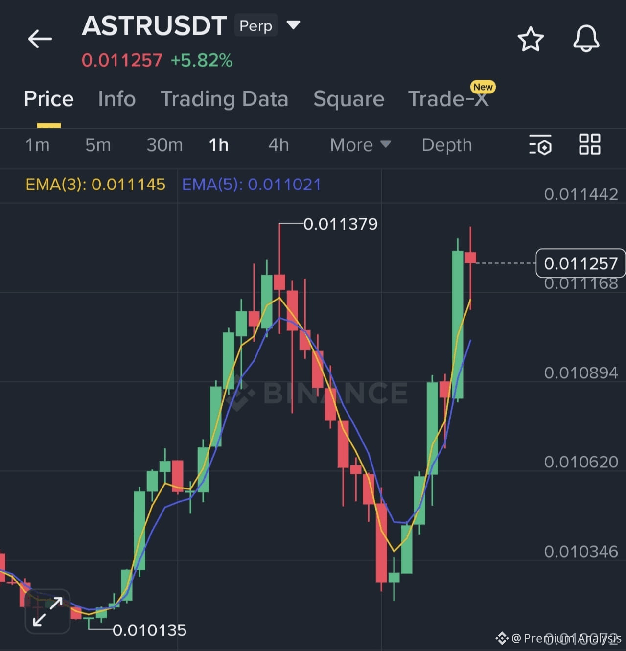 Astar (ASTR) Price Prediction 2026-2031: Yearly Forecast & Market Outlook |  Binance