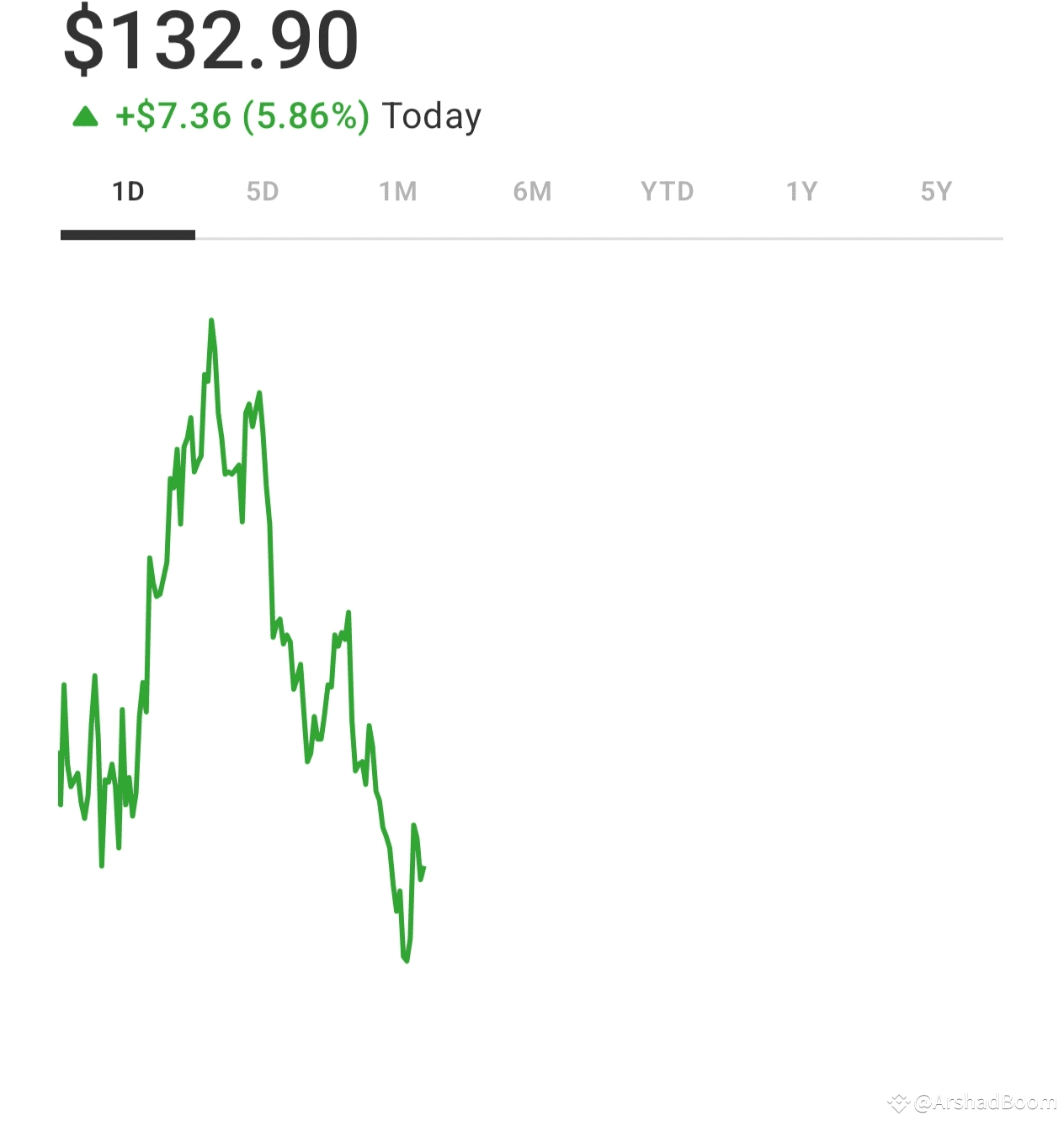 Solana Short Term Technical Analysis | Quantum Traders on Binance Square
