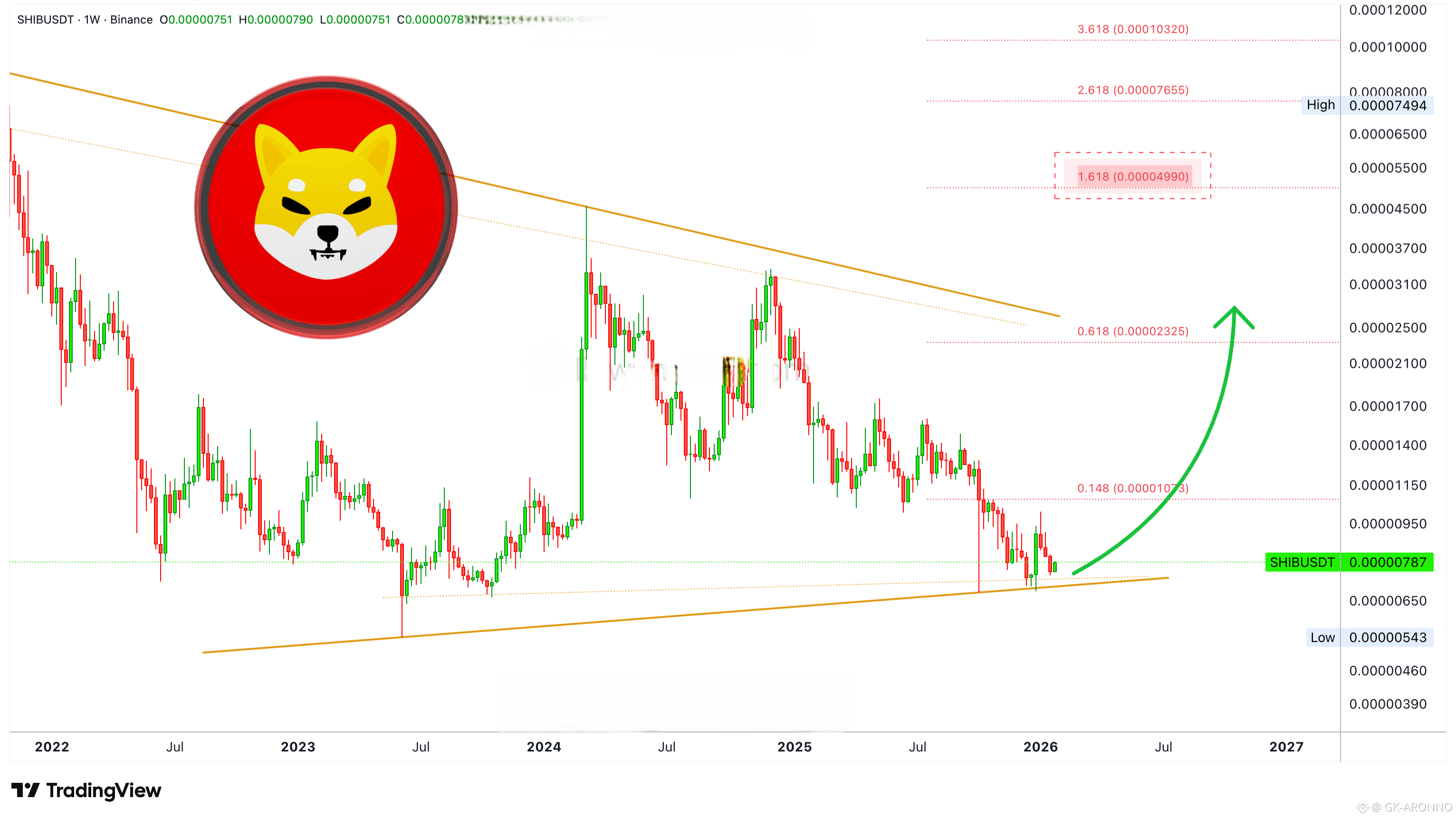Shiba Inu Price Today | SHIB to USD Live Price, Market Cap & Chart