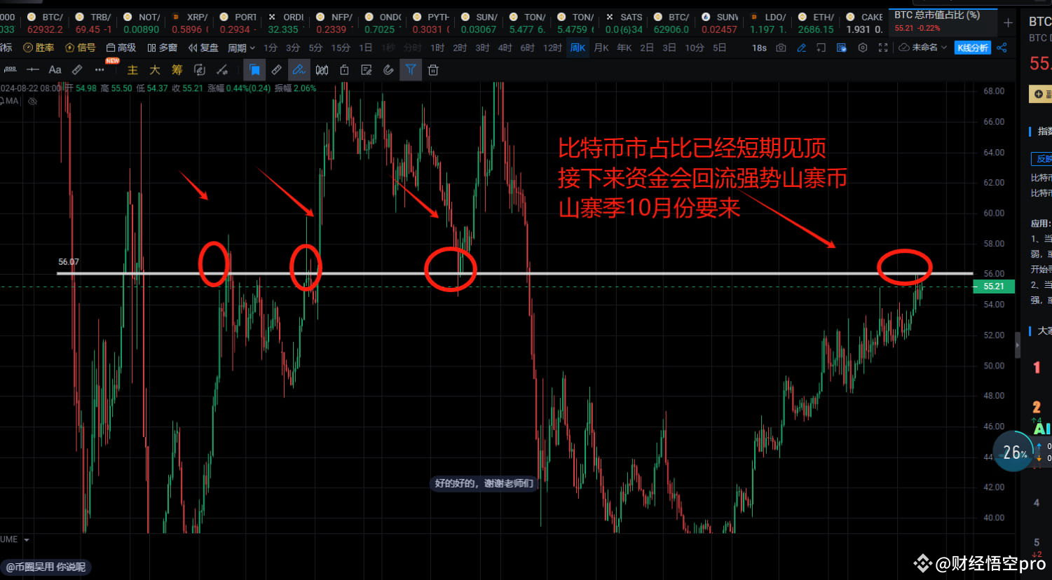 今日#telegram创始人被捕最新资讯、观点和推送| 币安广场