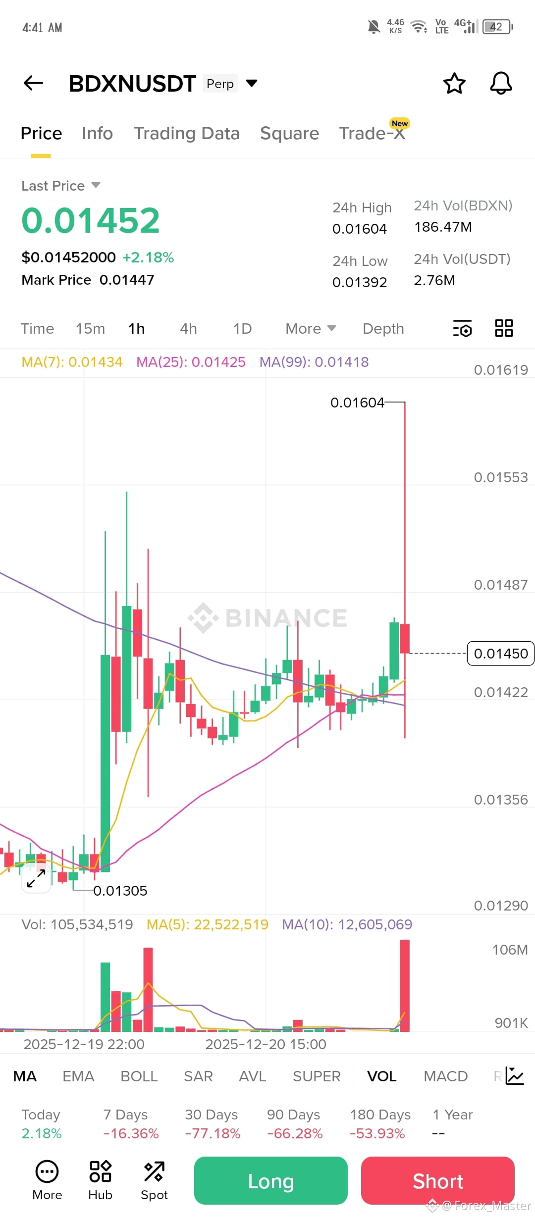 bitcoin #Binance #invesment #FOMO $BTC The Psychology of | Forex_Master on  Binance Square