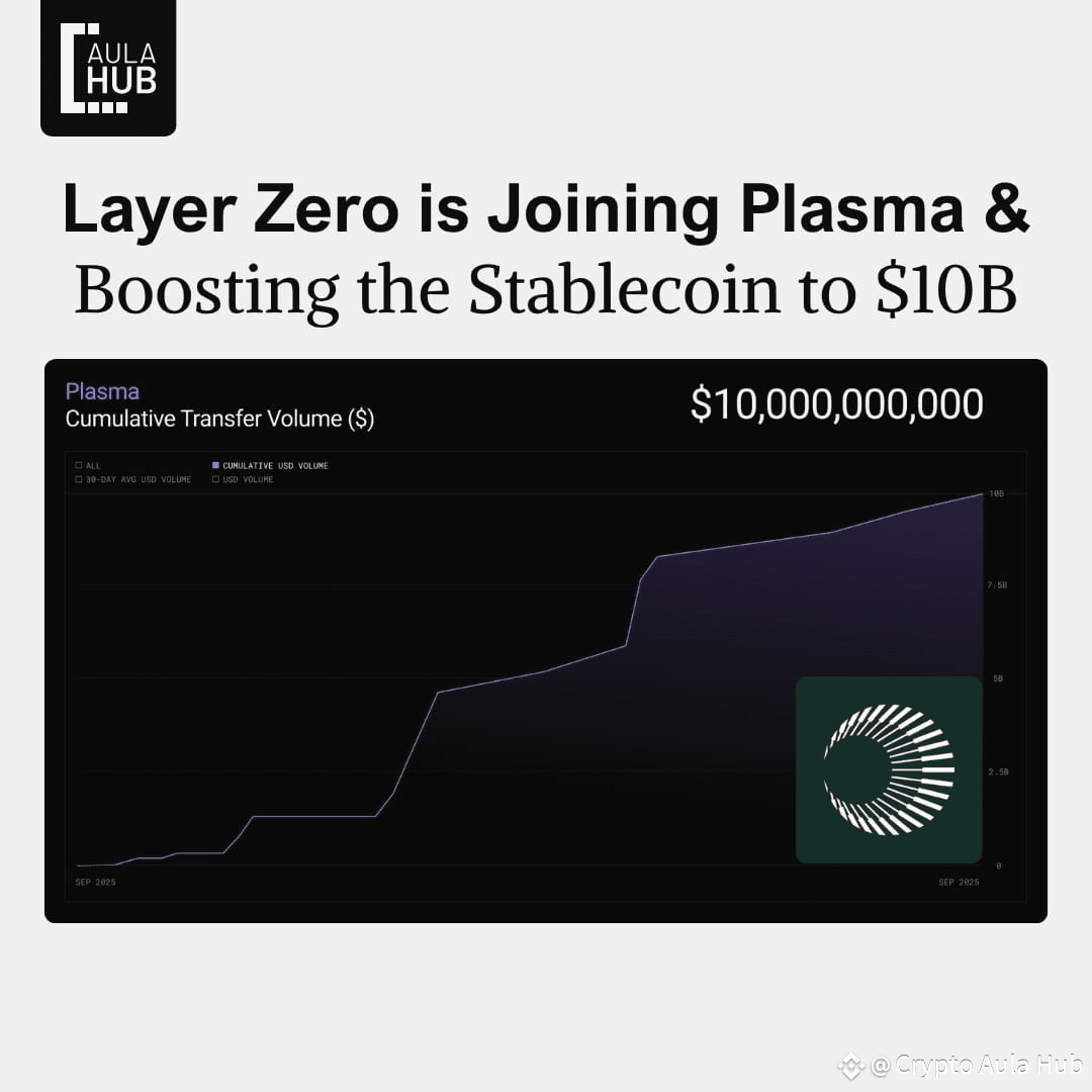 Exciting news! Layer Zero is teaming up with Plasma, and now | Crypto Aula  Hub on Binance Square