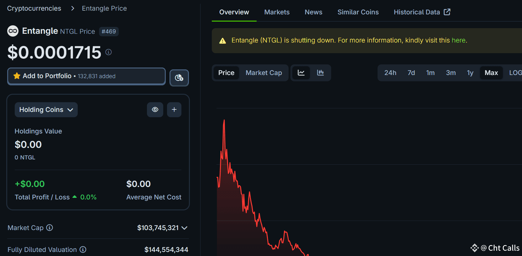 Últimas noticias, opiniones y publicaciones sobre #ngl | Binance Square