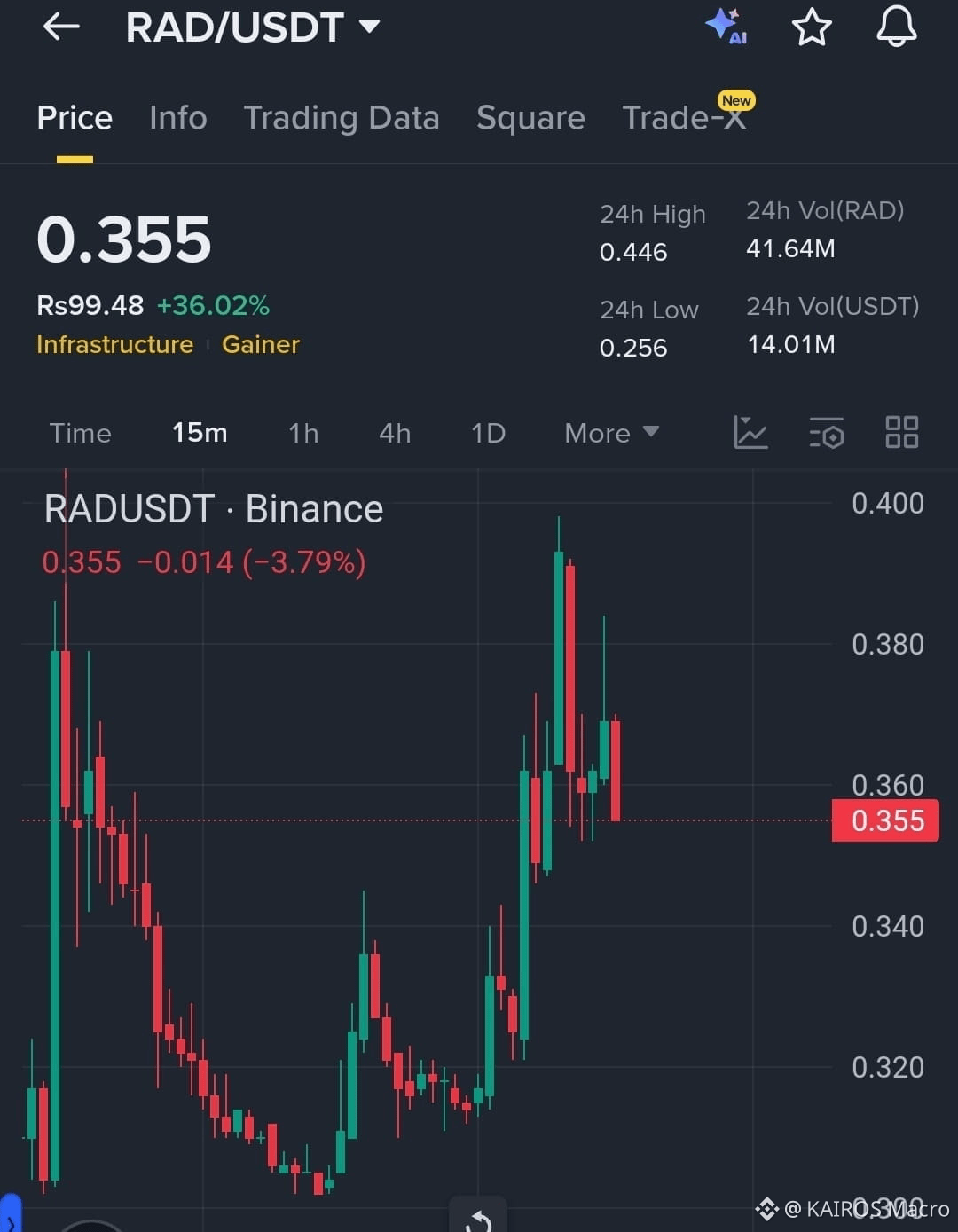 Latest #radix News, Opinions and Feed Today | Binance Square