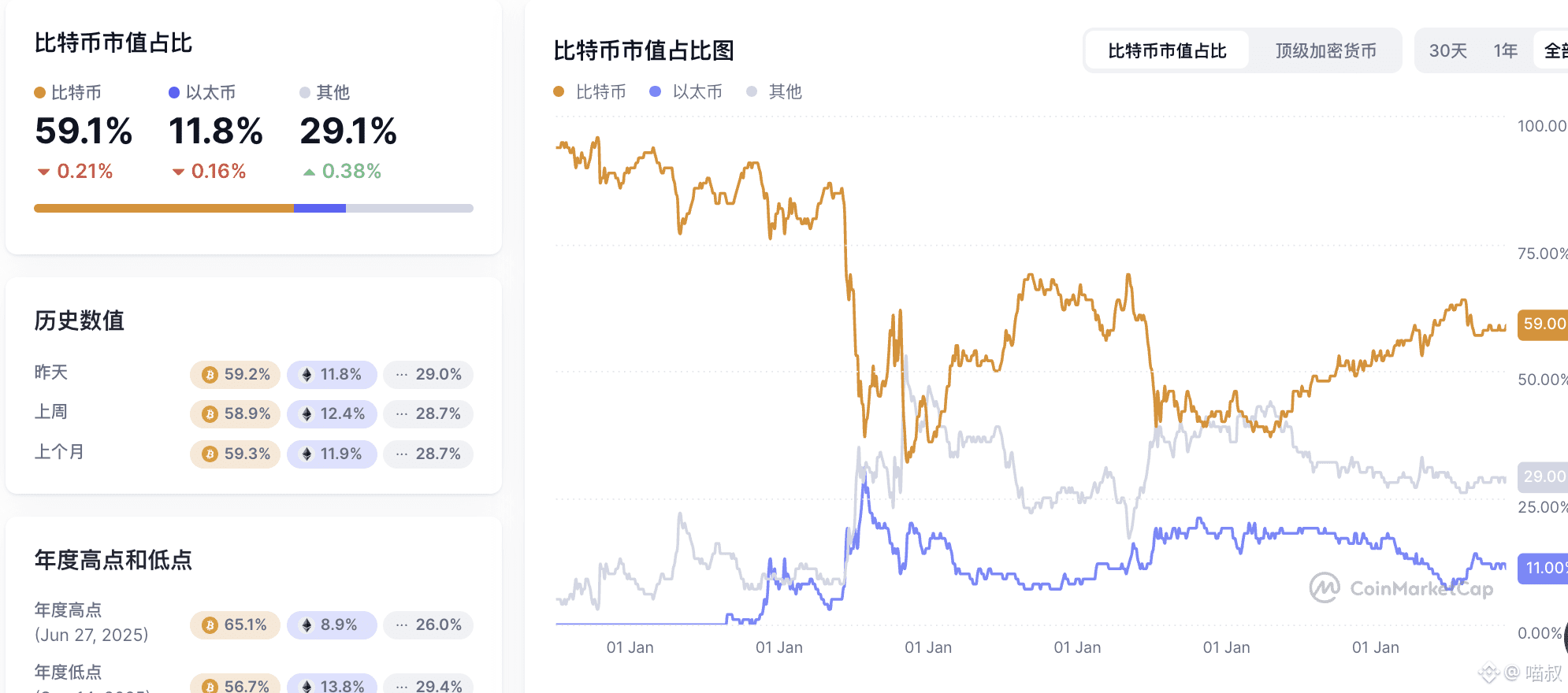 Microsoft Fairwater AI 数据中心推动Azure 增长，MSFT 股票看涨| Binance News发布于币安广场