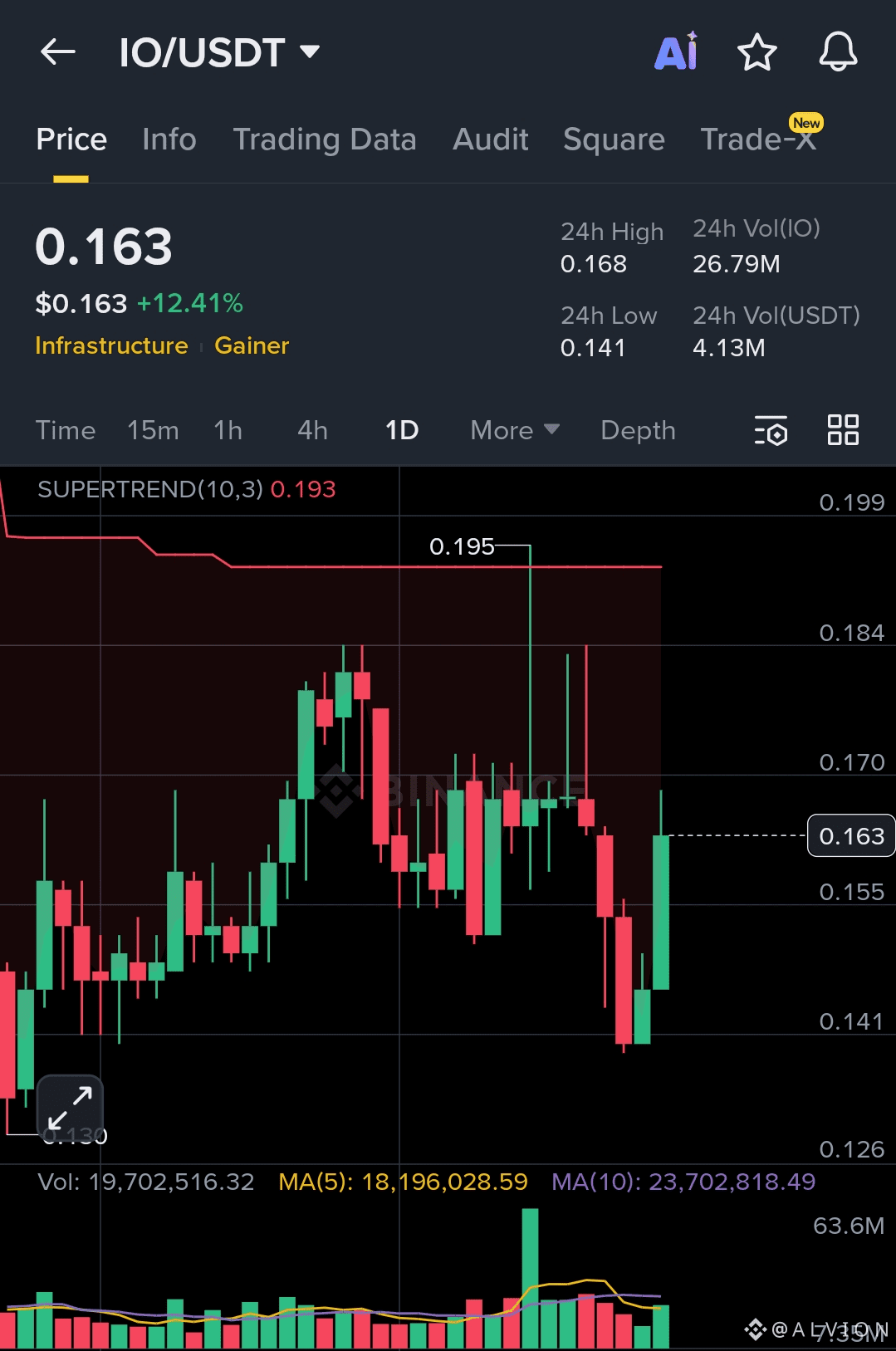 io.net Price Today | IO to USD Live Price, Market Cap & Chart