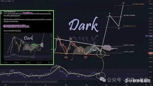 XRP
