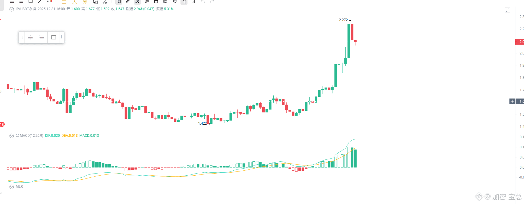 RSS3: The dark horse with potential in the Web3 content | 加密 宝总 on Binance  Square