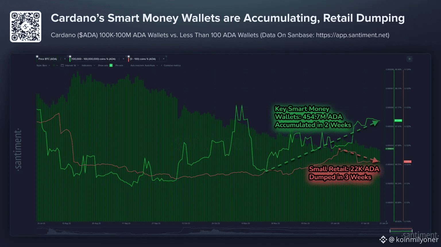 Cardano Price Today | ADA to USD Live Price, Market Cap & Chart