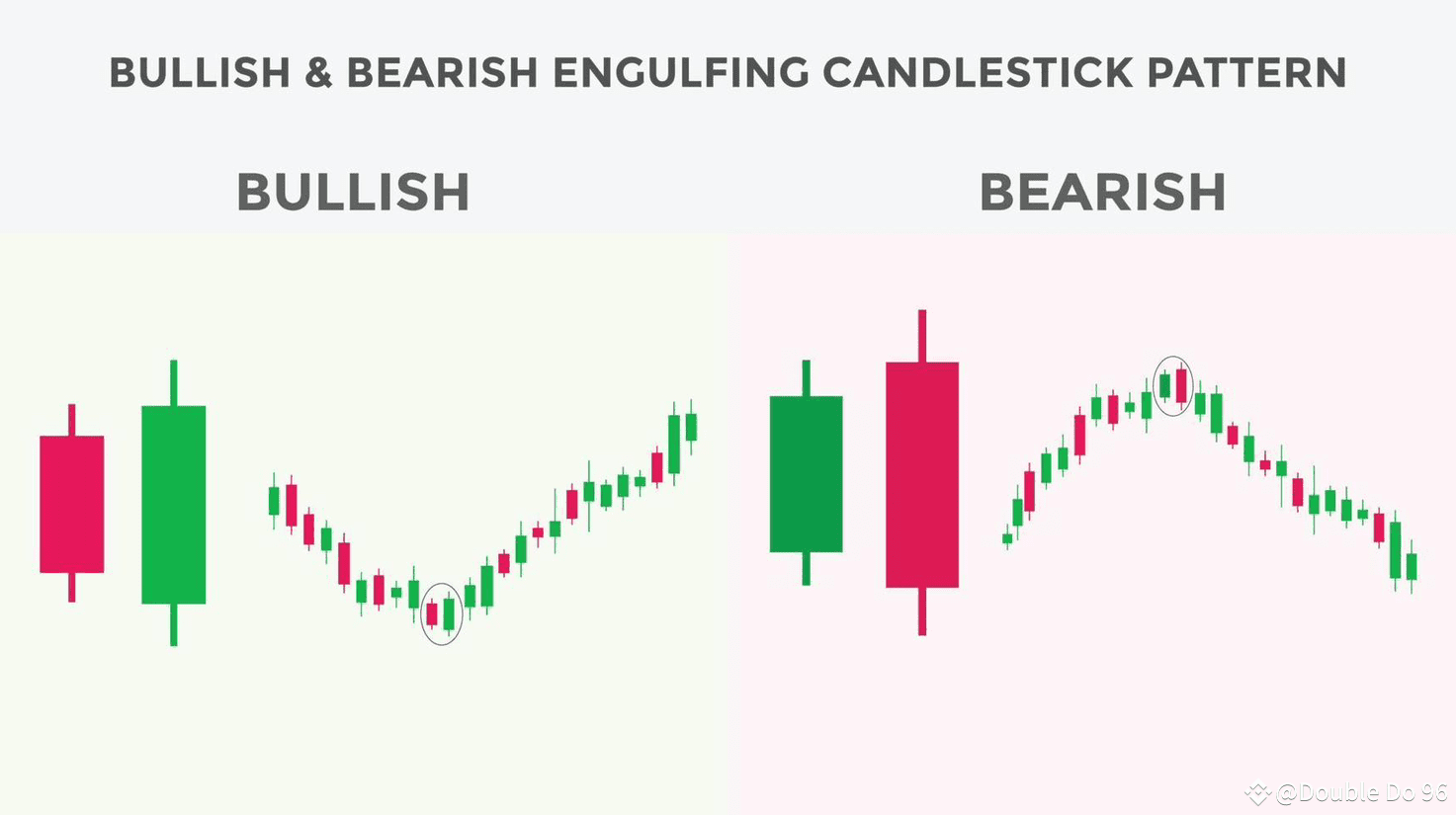 Comment savoir si une cryptomonnaie va monter ou descendre en 15 minutes !  | Double Do 96 على Binance Square