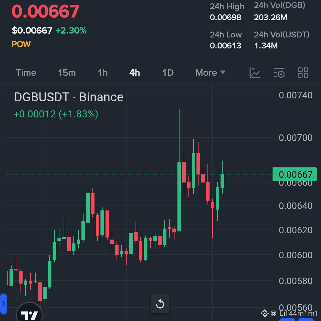 Latest #dgb News, Opinions and Feed Today | Binance Square