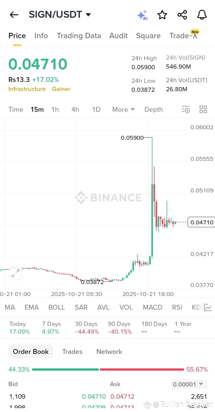 Latest #binancehodlereden News, Opinions and Feed Today | Binance Square