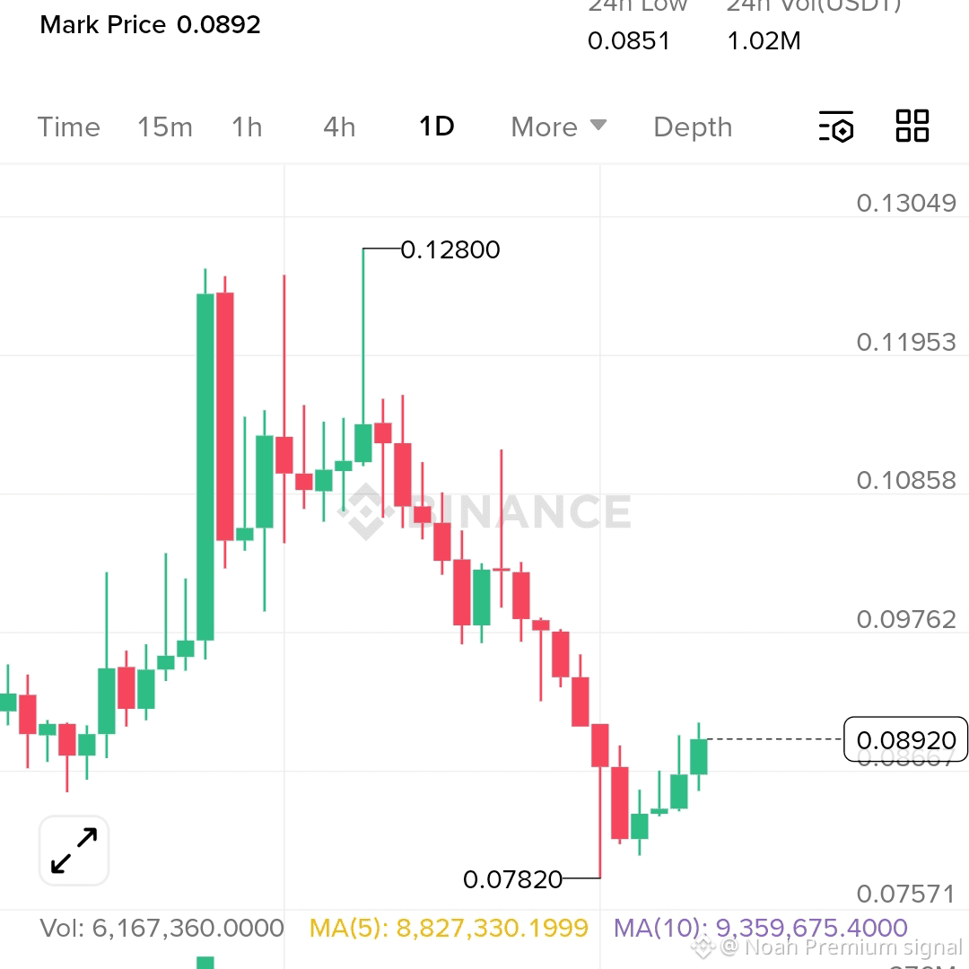 Latest #recall News, Opinions and Feed Today | Binance Square
