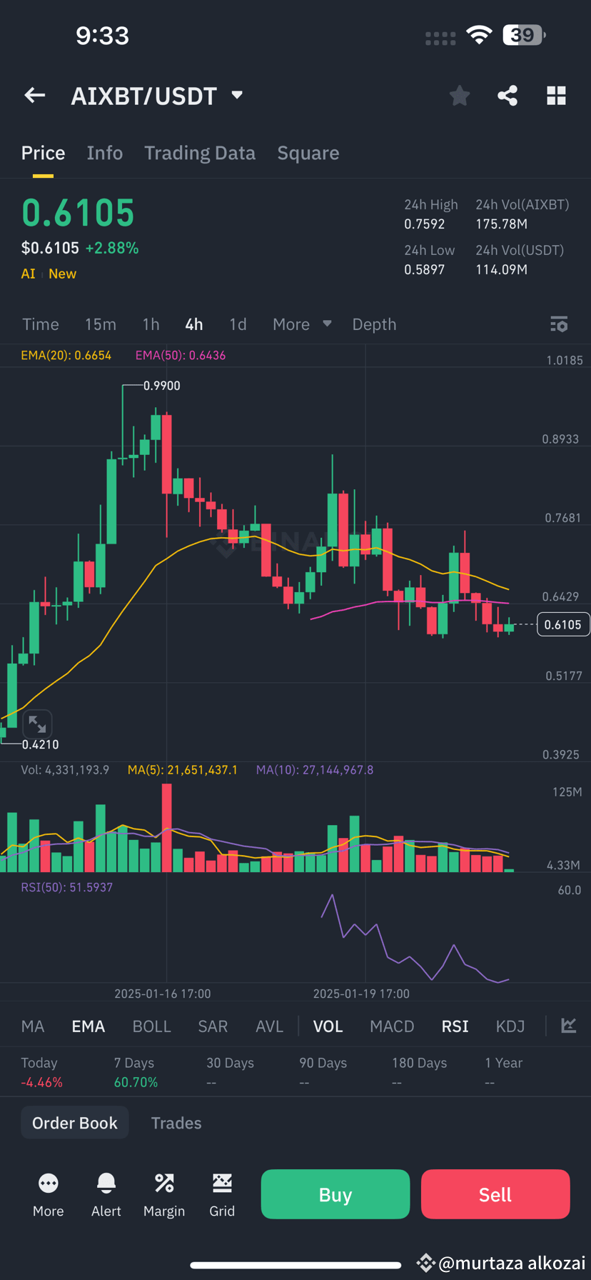 AIXBT A Bright Future for Investment in the World of | murtaza alkozai on  Binance Square