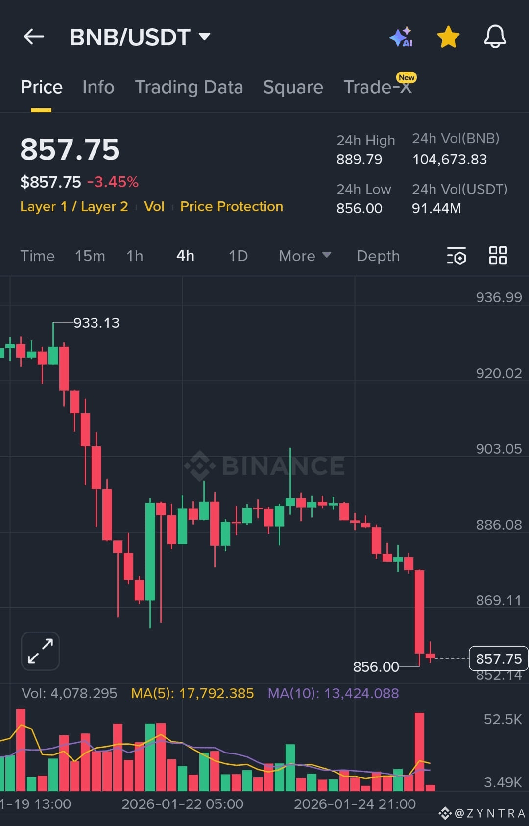 BNB Price Today | BNB to USD Live Price, Market Cap & Chart