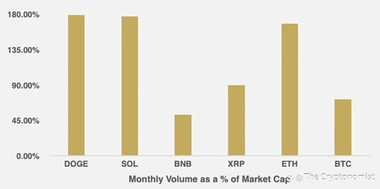 Monthly Volume as a % of Market Cap