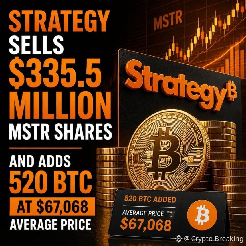 Strategy Sells 335 5 Million Mstr Shares And Adds 520 Btc At 67 068 Average Pric