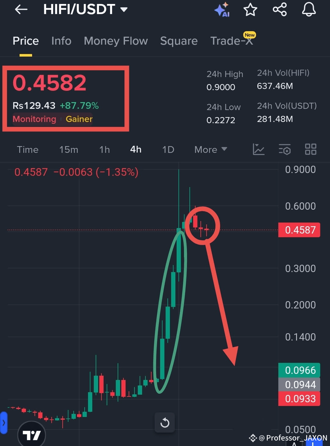 Latest #hifi News, Opinions and Feed Today | Binance Square