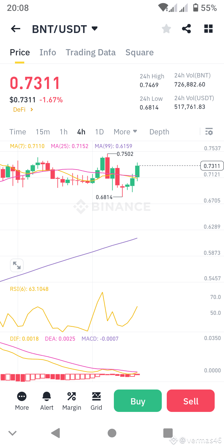 bancor 関連最新ニュース、オピニオン、今日のフィード | Binance Square