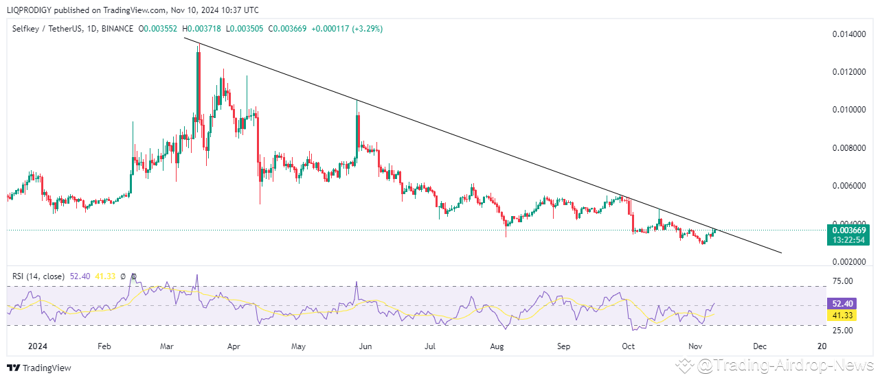 $KEY 1D TF CHART #KEYUSDT is near Trendline Resistance, | Trading ...