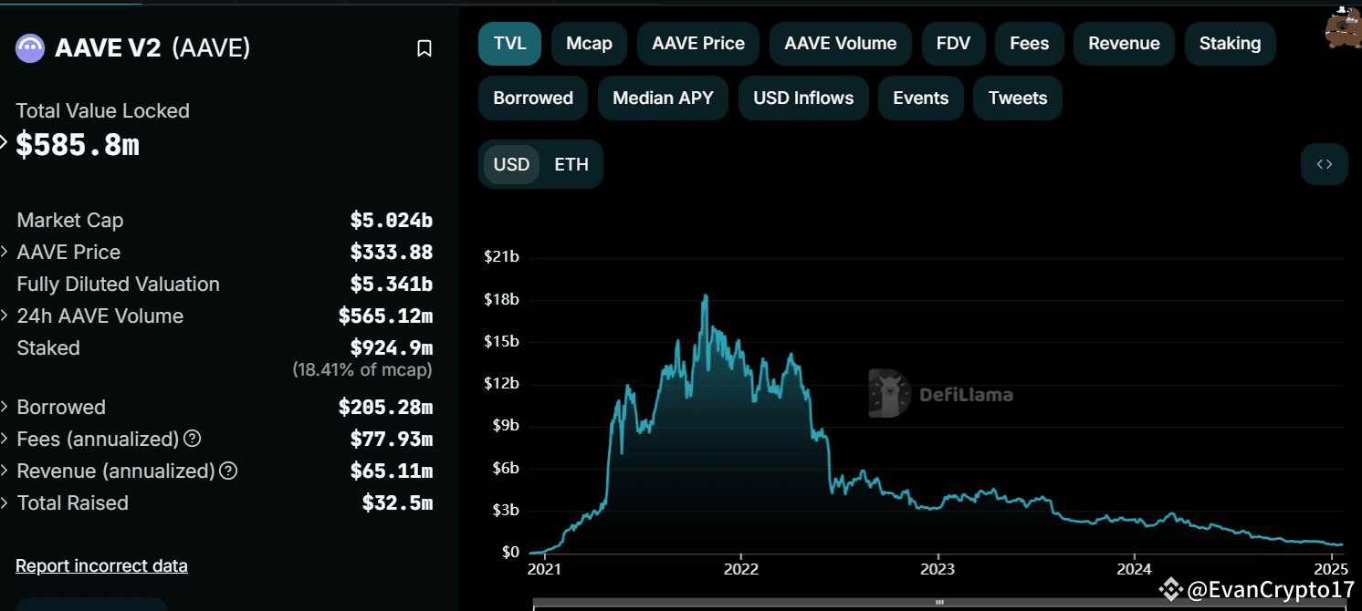 链上银行—— Aave（ $AAVE ）项目解析| 小塞web3发布于币安广场