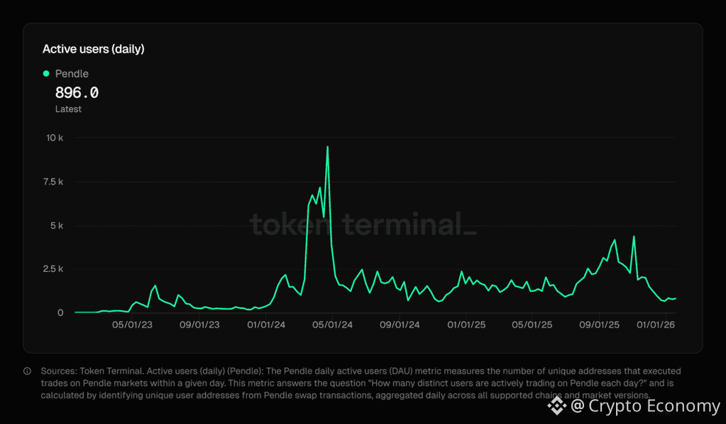 pendle token terminal