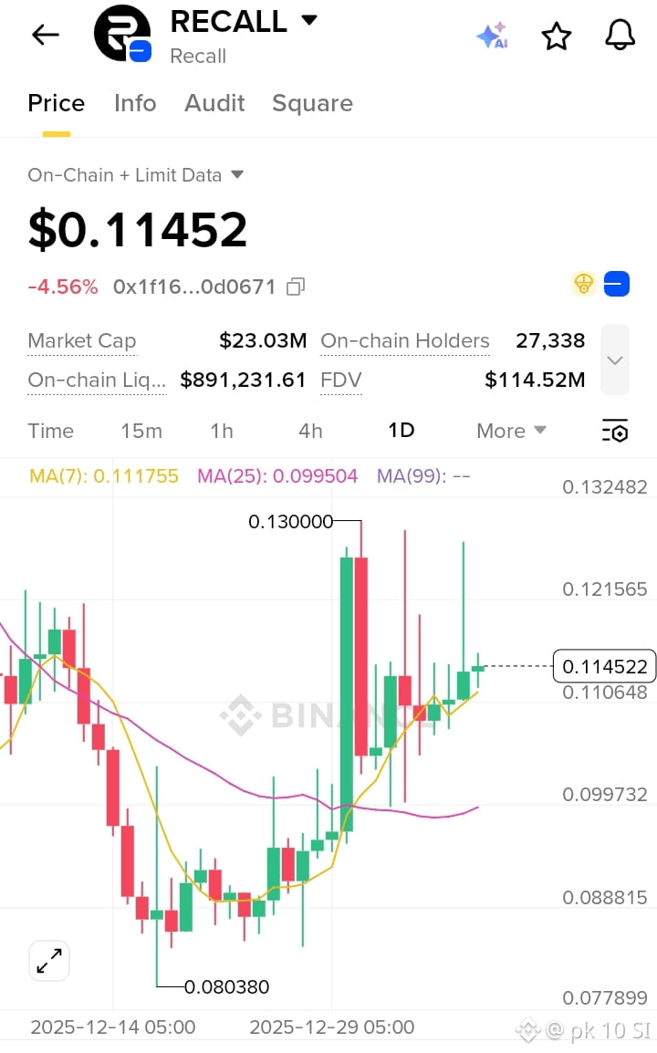 Latest #recall News, Opinions and Feed Today | Binance Square