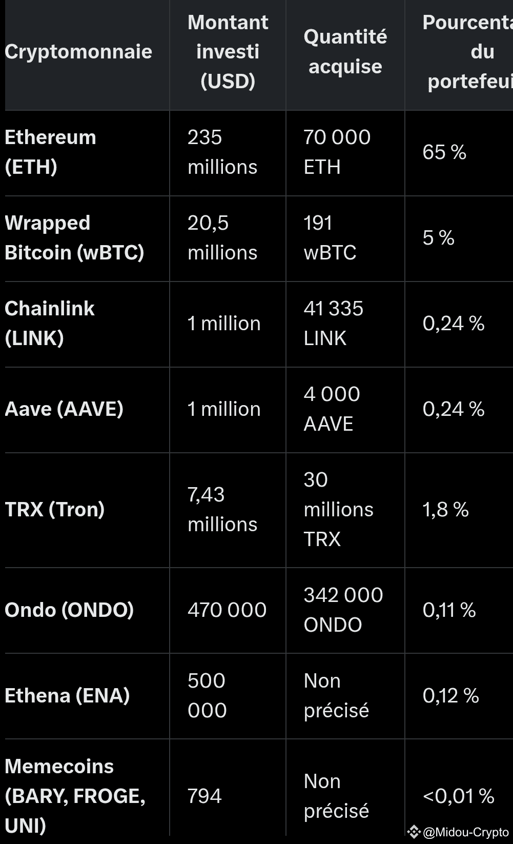 World Liberty Financial (WLF) | Midou-Crypto on Binance Square
