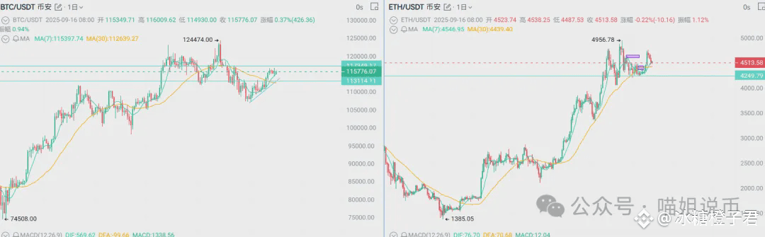 双王炸场！降息+狗狗币ETF，比特币真能暴涨？MERL 42%大毛落袋，AVAX、SOL、TRB即将反击，你跟不跟？