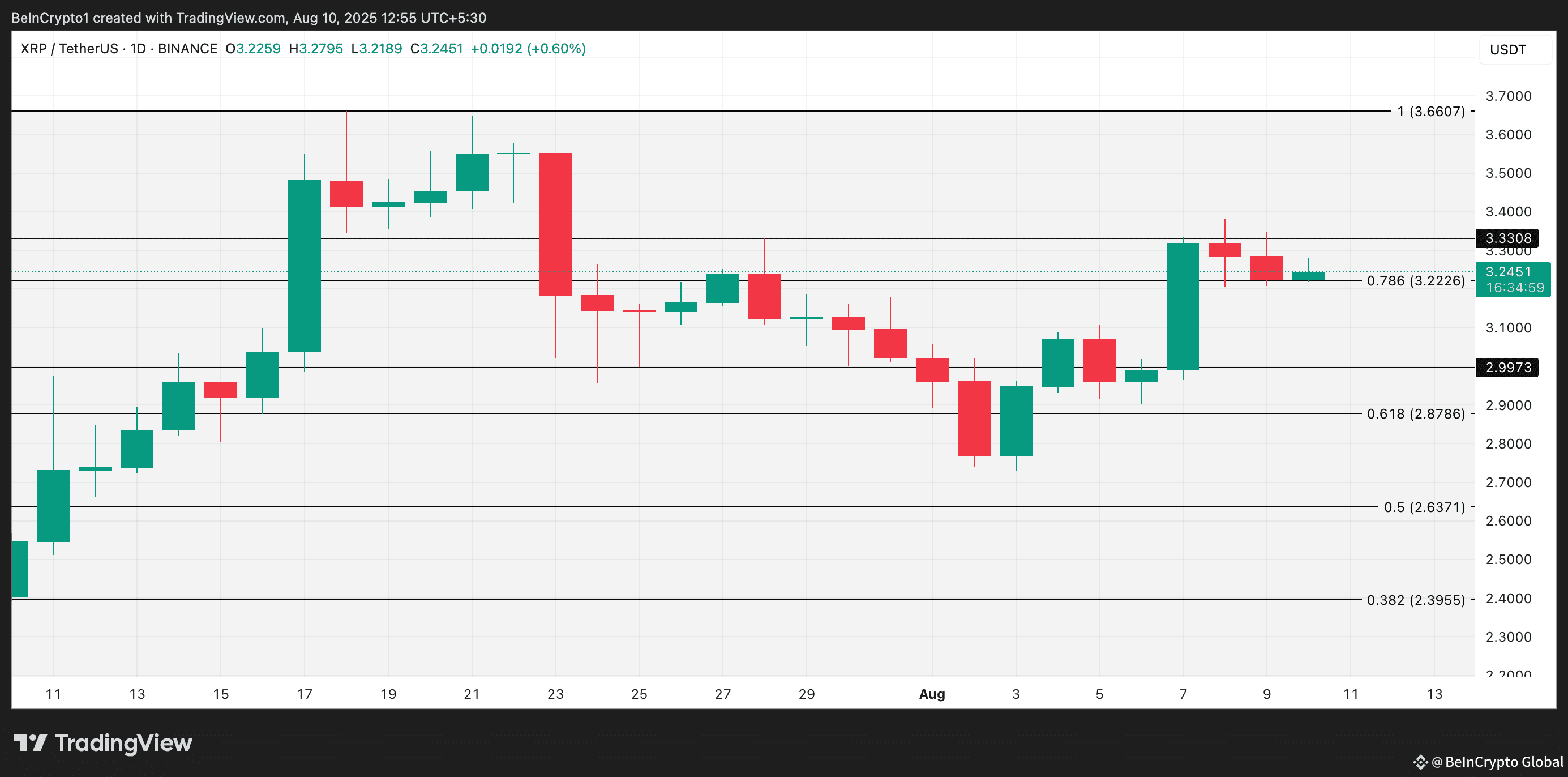 XRP Price Analysis