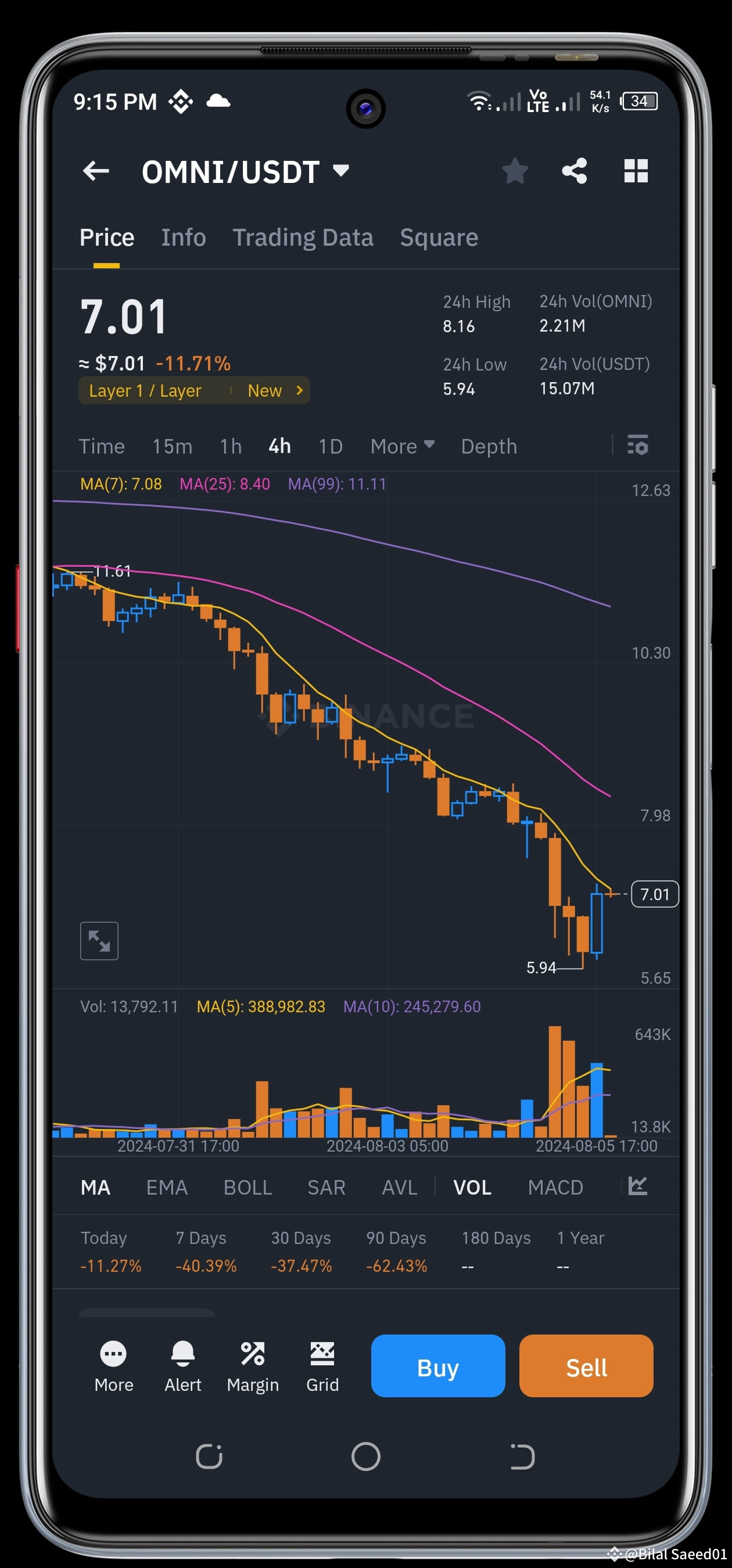 $OMNI In the last four hours, OMNi/USDT has demonstrated n | Crypto ...
