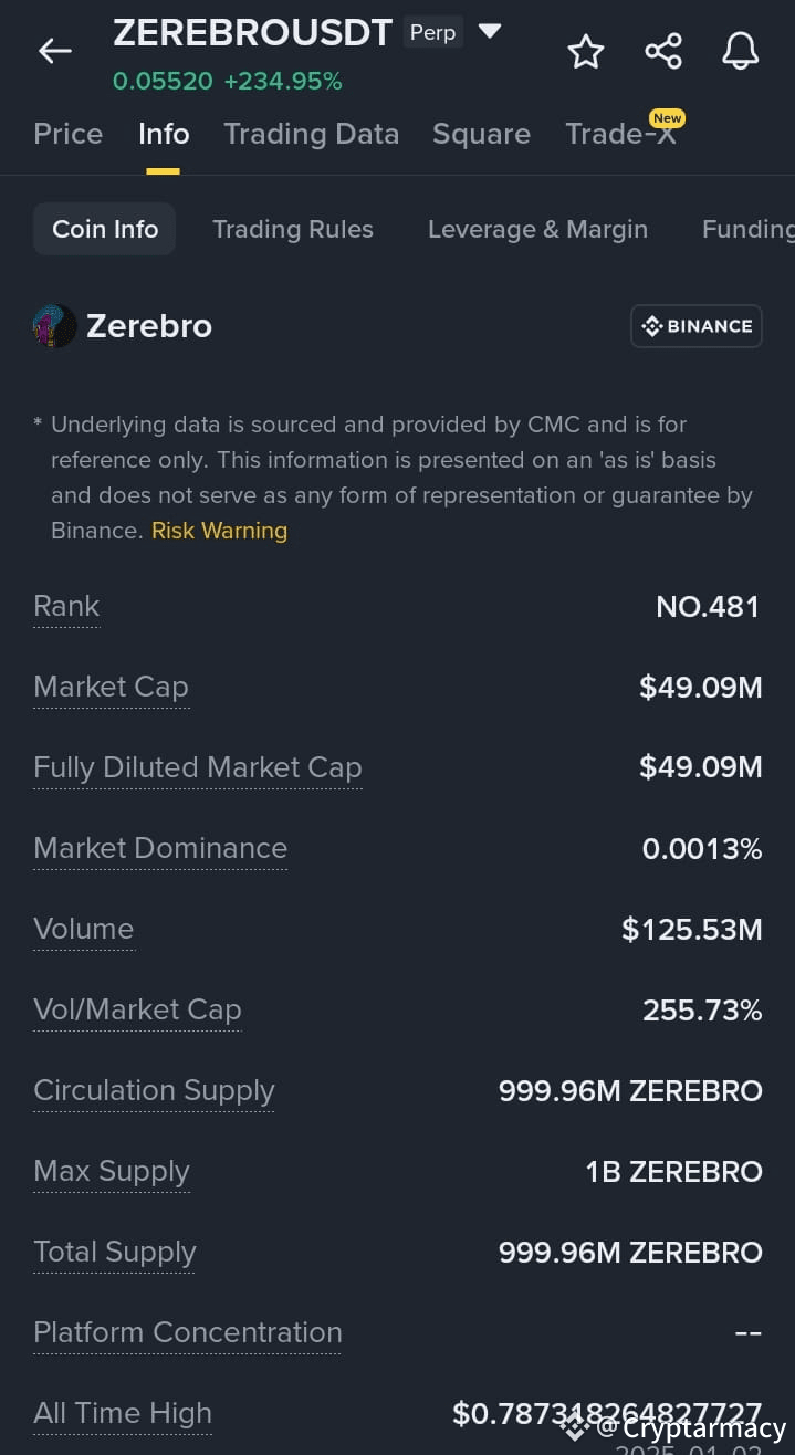 🚨 $ZEREBRO ALERT 🚨 The entire supply is already in | Cryptarmacy on  Binance Square