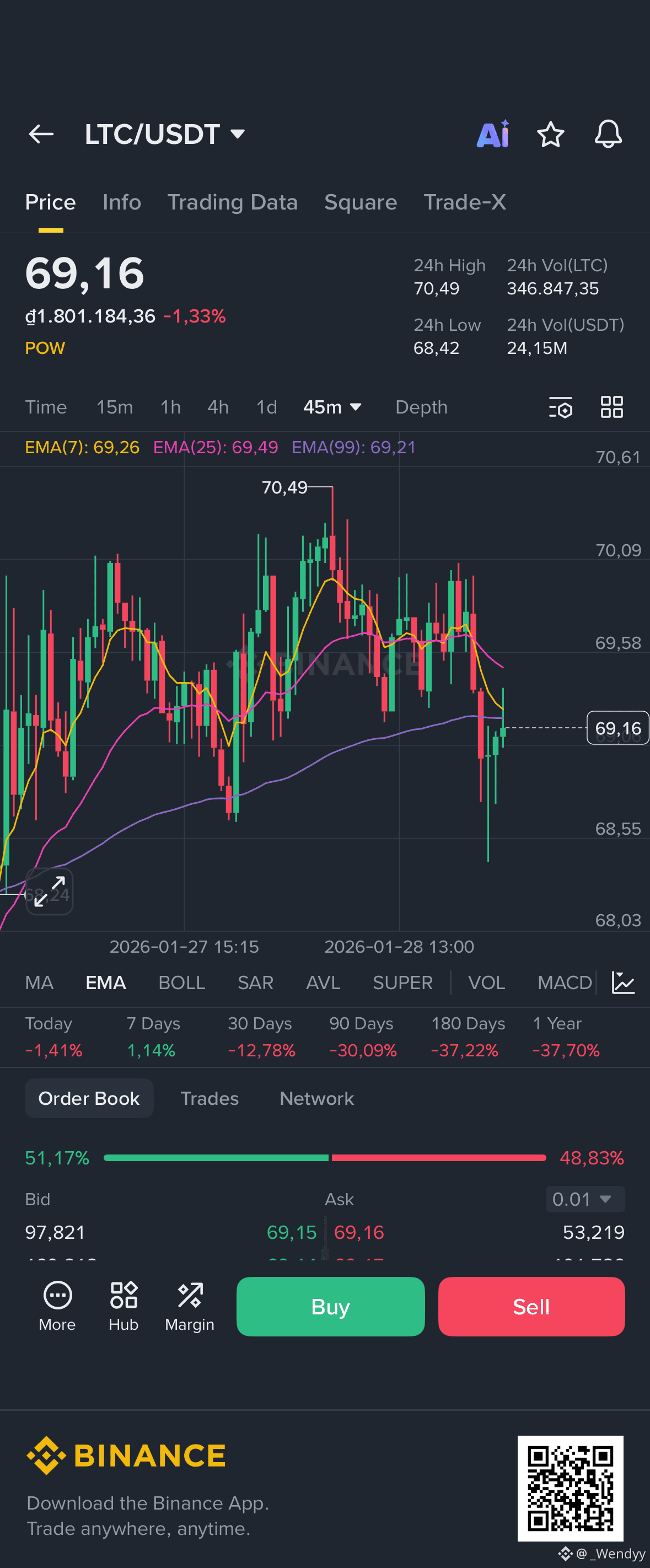 Litecoin Price Today | LTC to USD Live Price, Market Cap & Chart