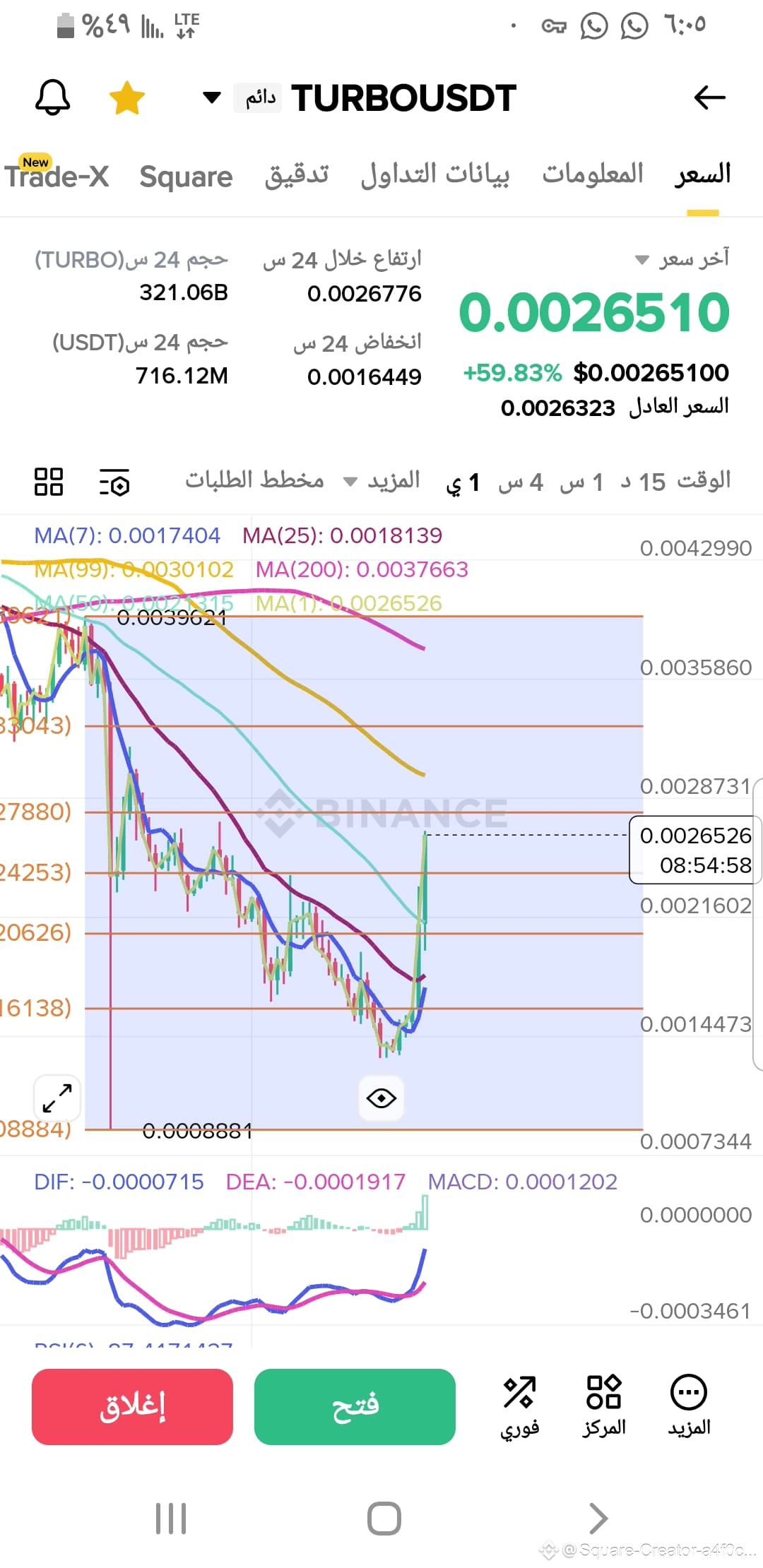 $TURBO If the closure is above the area 0.279 like 0.28, | Eng Zaid Ali ...