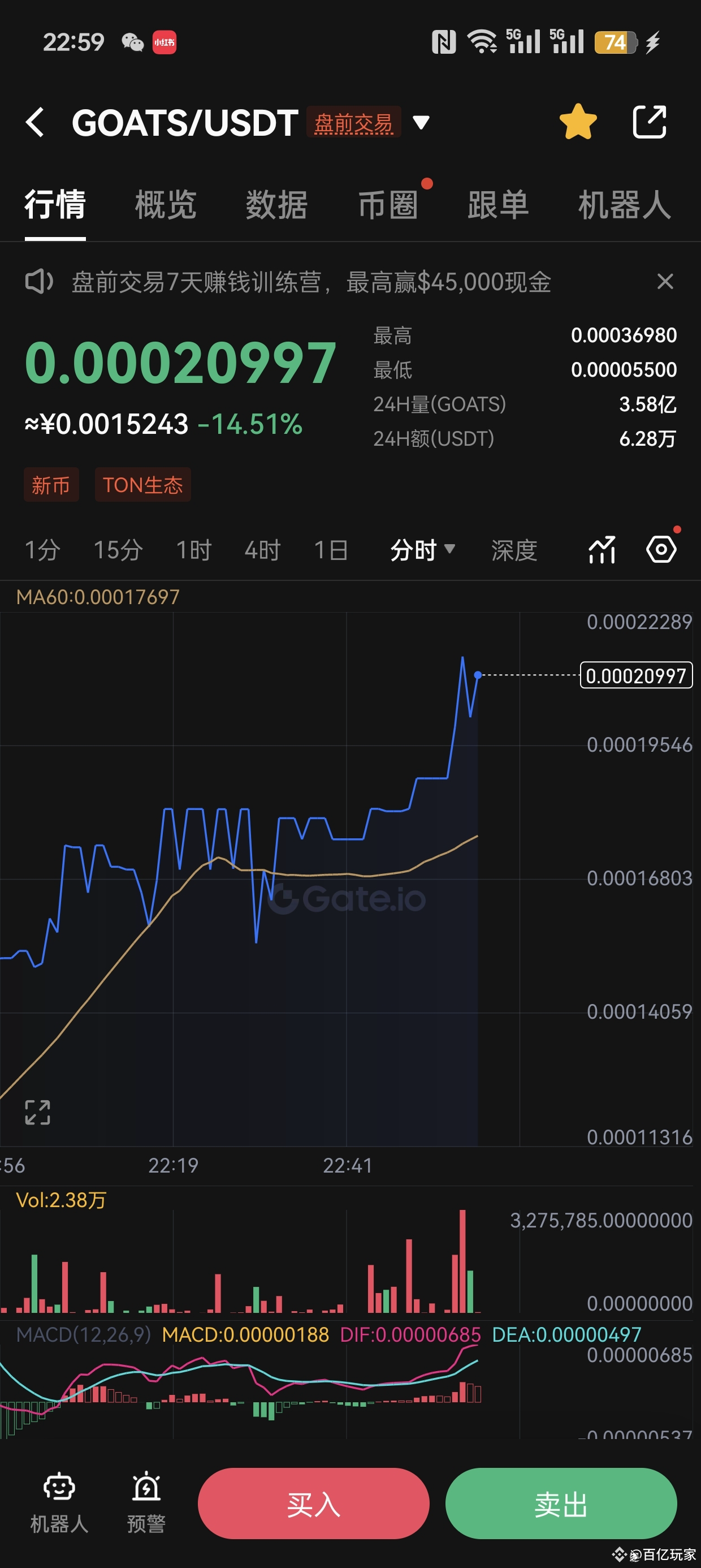 Latest #goats News, Opinions and Feed Today | Binance Square